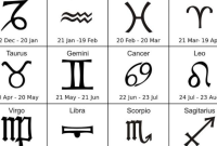 Cara Memikat Berdasarkan Zodiak