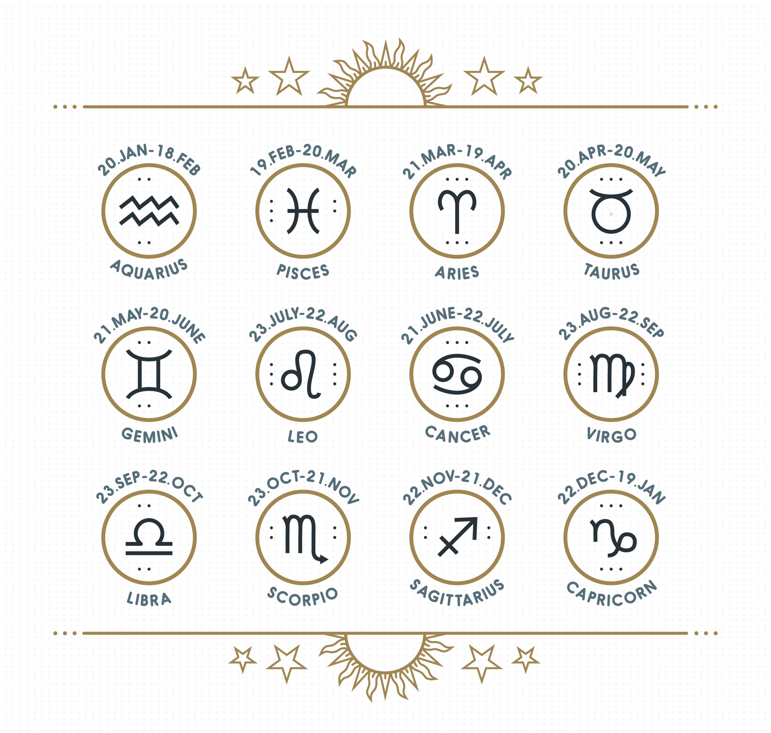 cara mengetahui ramalan zodiak